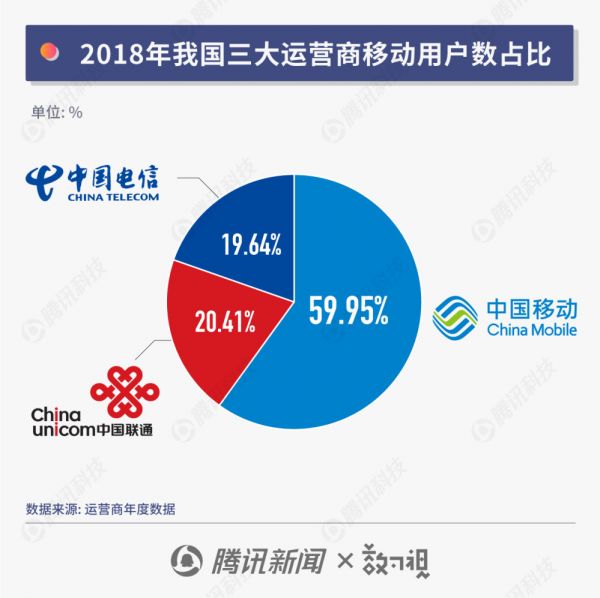 “携号转网”12月1日正式施行，你的运营商换不换？