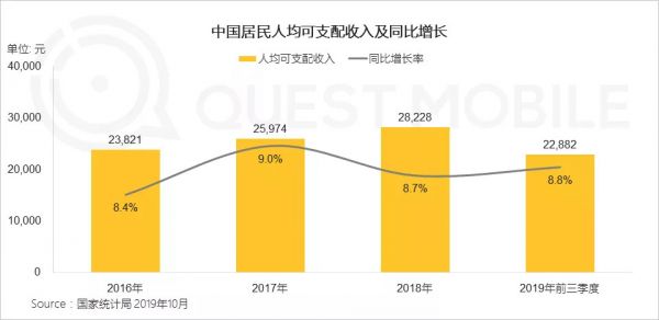 QuestMobile中国网民理财保险需求洞察报告：支付成了入口，记账、理财、保险搭车狂奔