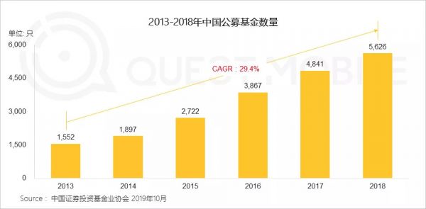 QuestMobile中国网民理财保险需求洞察报告：支付成了入口，记账、理财、保险搭车狂奔