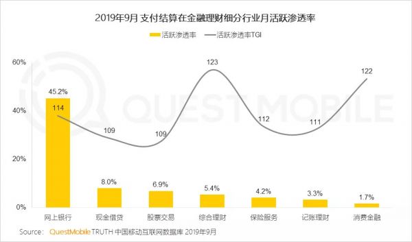 QuestMobile中国网民理财保险需求洞察报告：支付成了入口，记账、理财、保险搭车狂奔