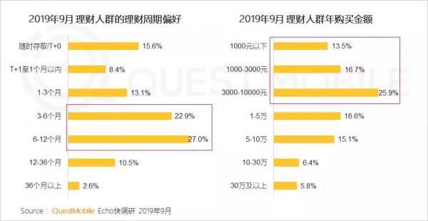 QuestMobile中国网民理财保险需求洞察报告：支付成了入口，记账、理财、保险搭车狂奔