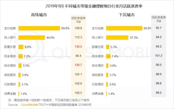 QuestMobile中国网民理财保险需求洞察报告：支付成了入口，记账、理财、保险搭车狂奔