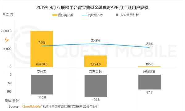 QuestMobile中国网民理财保险需求洞察报告：支付成了入口，记账、理财、保险搭车狂奔