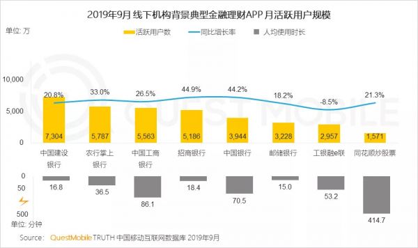 QuestMobile中国网民理财保险需求洞察报告：支付成了入口，记账、理财、保险搭车狂奔