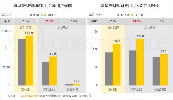 QuestMobile中国网民理财保险需求洞察报告：支付成了入口，记账、理财、保险搭车狂奔