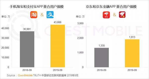 QuestMobile中国网民理财保险需求洞察报告：支付成了入口，记账、理财、保险搭车狂奔