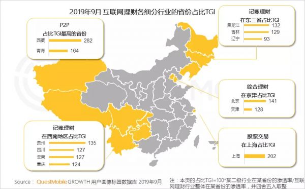 QuestMobile中国网民理财保险需求洞察报告：支付成了入口，记账、理财、保险搭车狂奔