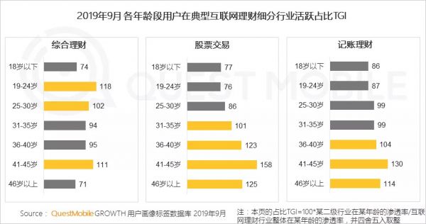 QuestMobile中国网民理财保险需求洞察报告：支付成了入口，记账、理财、保险搭车狂奔