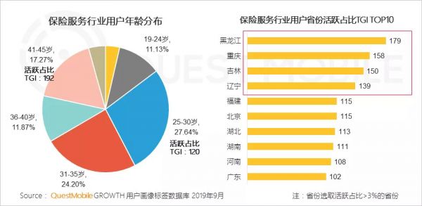 QuestMobile中国网民理财保险需求洞察报告：支付成了入口，记账、理财、保险搭车狂奔