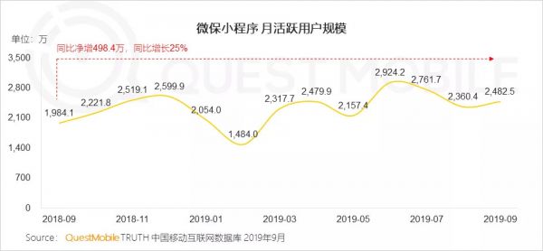 QuestMobile中国网民理财保险需求洞察报告：支付成了入口，记账、理财、保险搭车狂奔