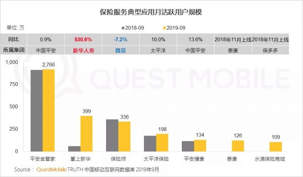 QuestMobile中国网民理财保险需求洞察报告：支付成了入口，记账、理财、保险搭车狂奔