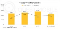 QuestMobile中国网民理财保险需求洞察报告:支付成了入口,记账、理财、保险搭车狂奔