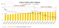 小程序的零售之路:从流量捕手到数字化跳板