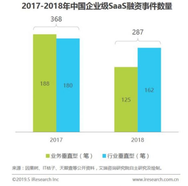 焦点分析 | 眼看 SaaS 越来越热，腾讯和阿里却露出了两副面孔