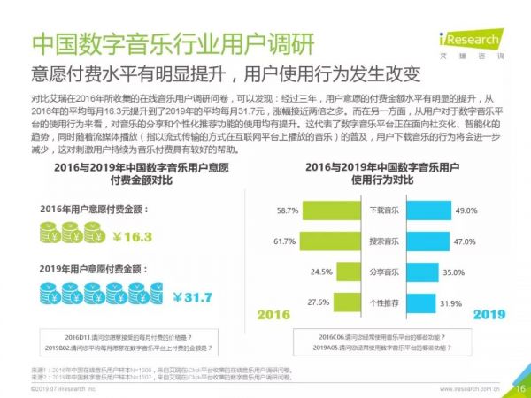 腾讯音乐娱乐集团财报：音乐付费开始提速，但好戏才刚刚开始