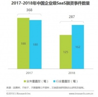 焦点分析 | 眼看 SaaS 越来越热,腾讯和阿里却露出了两副面孔