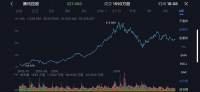 业绩快报 | 腾讯Q3净利润同比下滑13%,首次披露单季度云收入