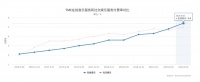 腾讯音乐娱乐集团财报:音乐付费开始提速,但好戏才刚刚开始