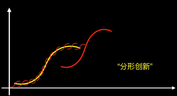 “今日头条”的生物学思维