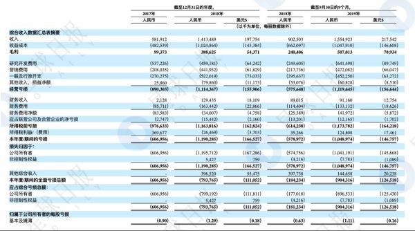 平安金融壹账通正筹备赴美上市，已将区块链落地到5个行业