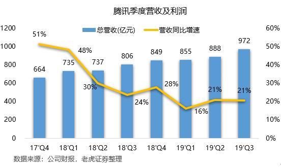 网红带货揭露弱点，腾讯正与年轻人渐行渐远