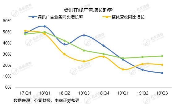 网红带货揭露弱点，腾讯正与年轻人渐行渐远