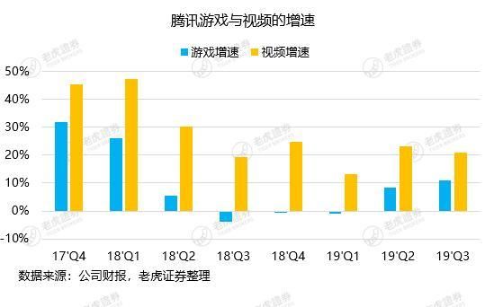 网红带货揭露弱点，腾讯正与年轻人渐行渐远