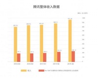 腾讯C2B一年后,金融云如何突围?