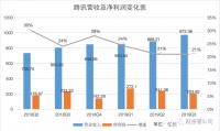 金融科技、云服务成腾讯阿里必争之地,港股能否“一山容下两虎”
