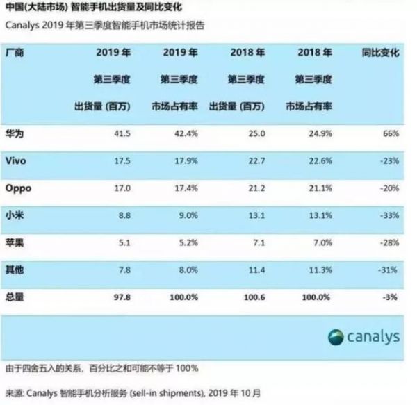 小米的外患：Ov印度“步步高”