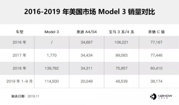 特斯拉进柏林，一龙笑嘻嘻