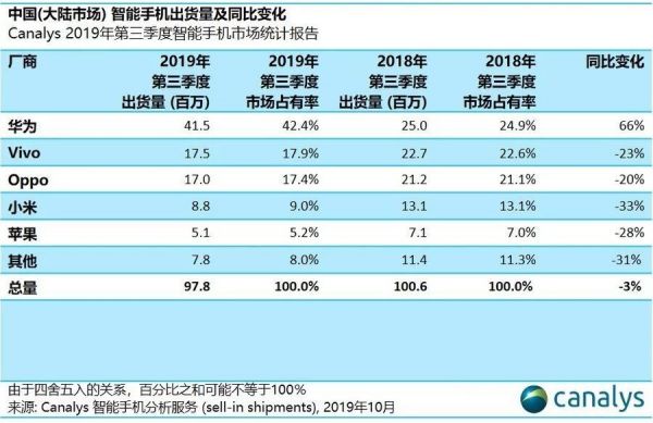 市场遇冷、线下收缩，OPPO求变