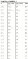 双11房企线上卖房 专家：对销售不会有实质性影响