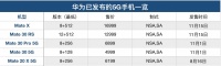 最前线 | 日本市场对华为松口，华为5G手机明年登陆日本