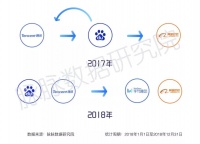 我为什么离开百度