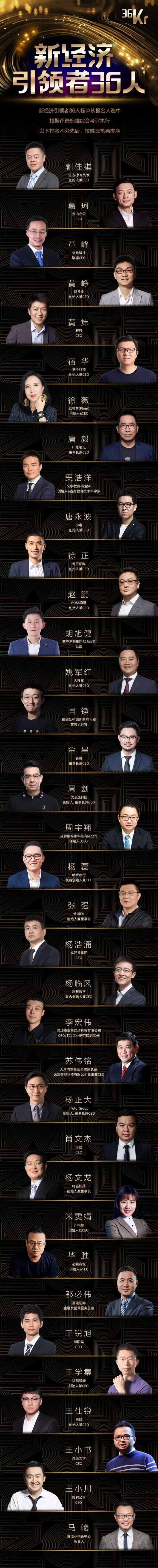 逼至极限才能跨越边界，2019 年度新经济引领者 36 人重磅发布！