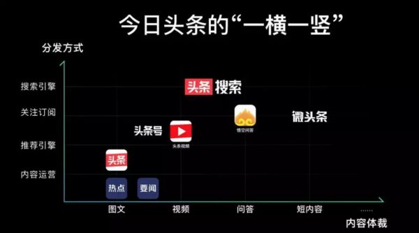 焦点分析 | 今日头条没打算当老二，即便是在搜索上