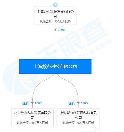 办伴上线写字楼招商平台，联合办公纷纷跨界做中介？