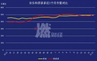 京东难保“第二”