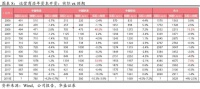 5G的爆发点在于企业数字化,而非个人流量需求