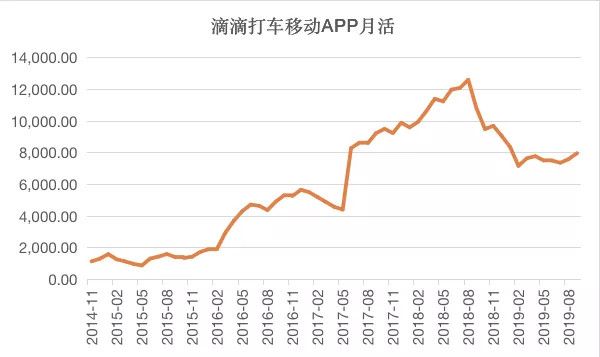 顺风车重启后，滴滴再上市可能性探讨