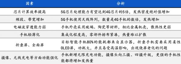 “烫手”的5G手机，让这个小行业迎来大机会