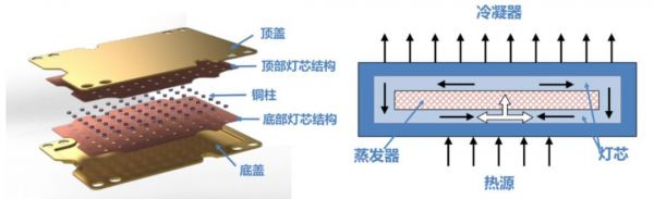 “烫手”的5G手机，让这个小行业迎来大机会