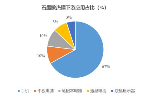 “烫手”的5G手机，让这个小行业迎来大机会