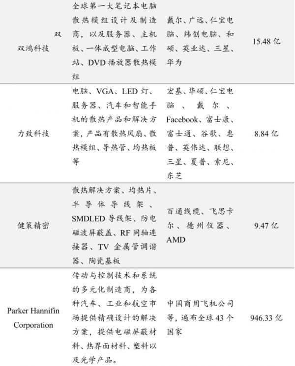 “烫手”的5G手机，让这个小行业迎来大机会