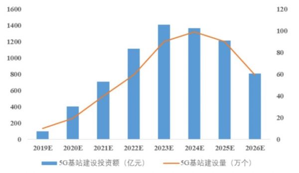 “烫手”的5G手机，让这个小行业迎来大机会