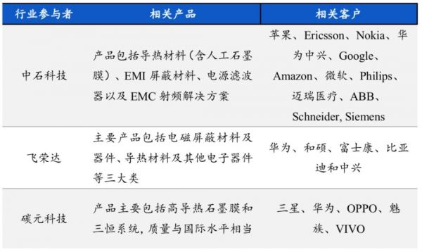 “烫手”的5G手机，让这个小行业迎来大机会