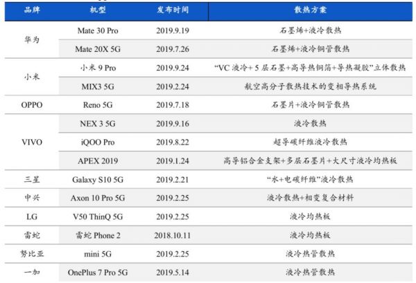 “烫手”的5G手机，让这个小行业迎来大机会