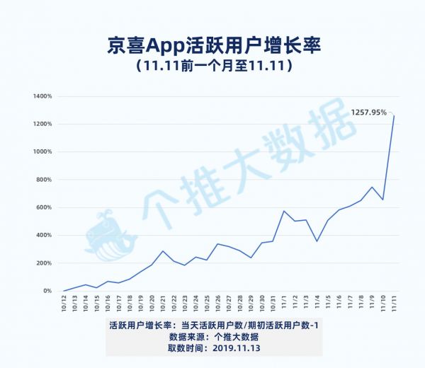 争夺“最后的流量市场”，淘宝聚划算、京东京喜加速圈地低线城市