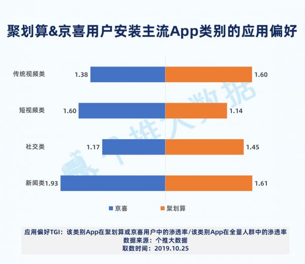 争夺“最后的流量市场”，淘宝聚划算、京东京喜加速圈地低线城市